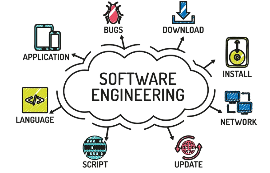 Software